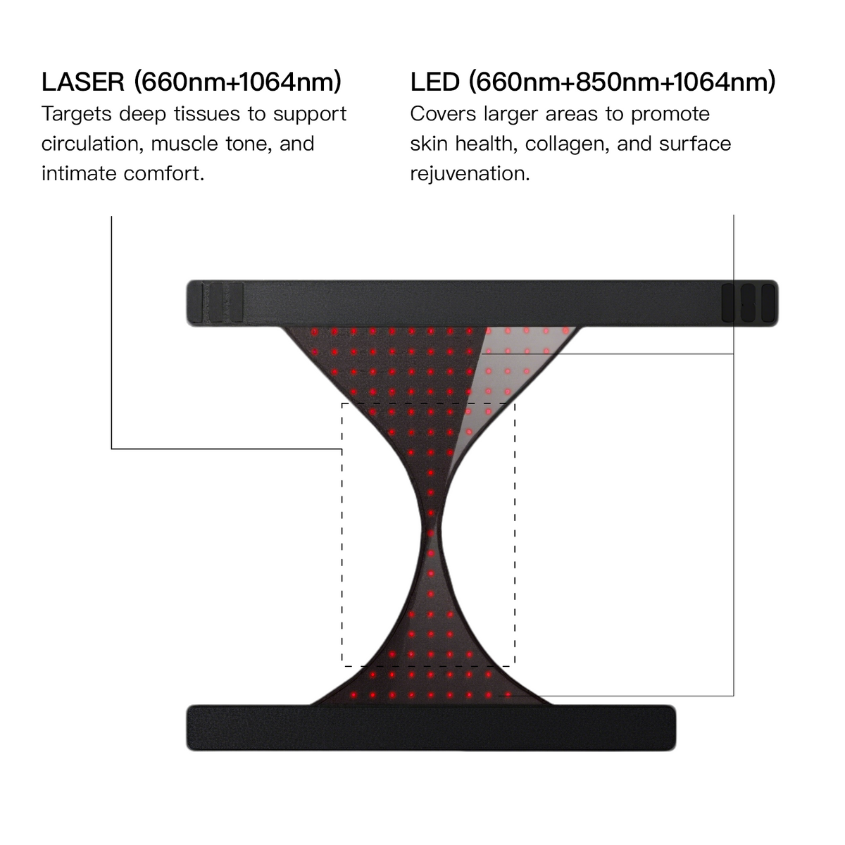 Megelin VitaLux Laser+LED Therapy Wear for Women
