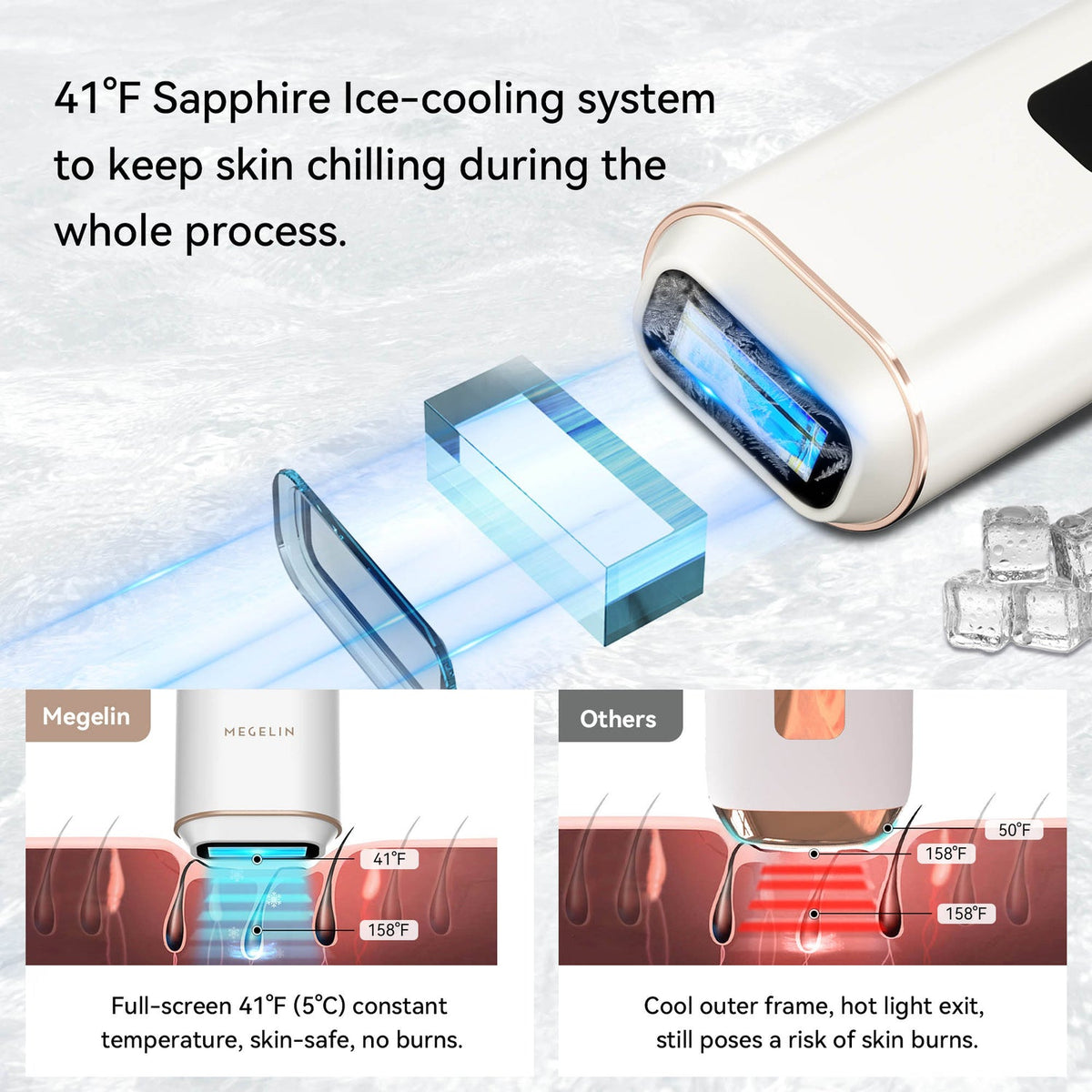 Megelin X Sapphire IPL Hair Removal Handset