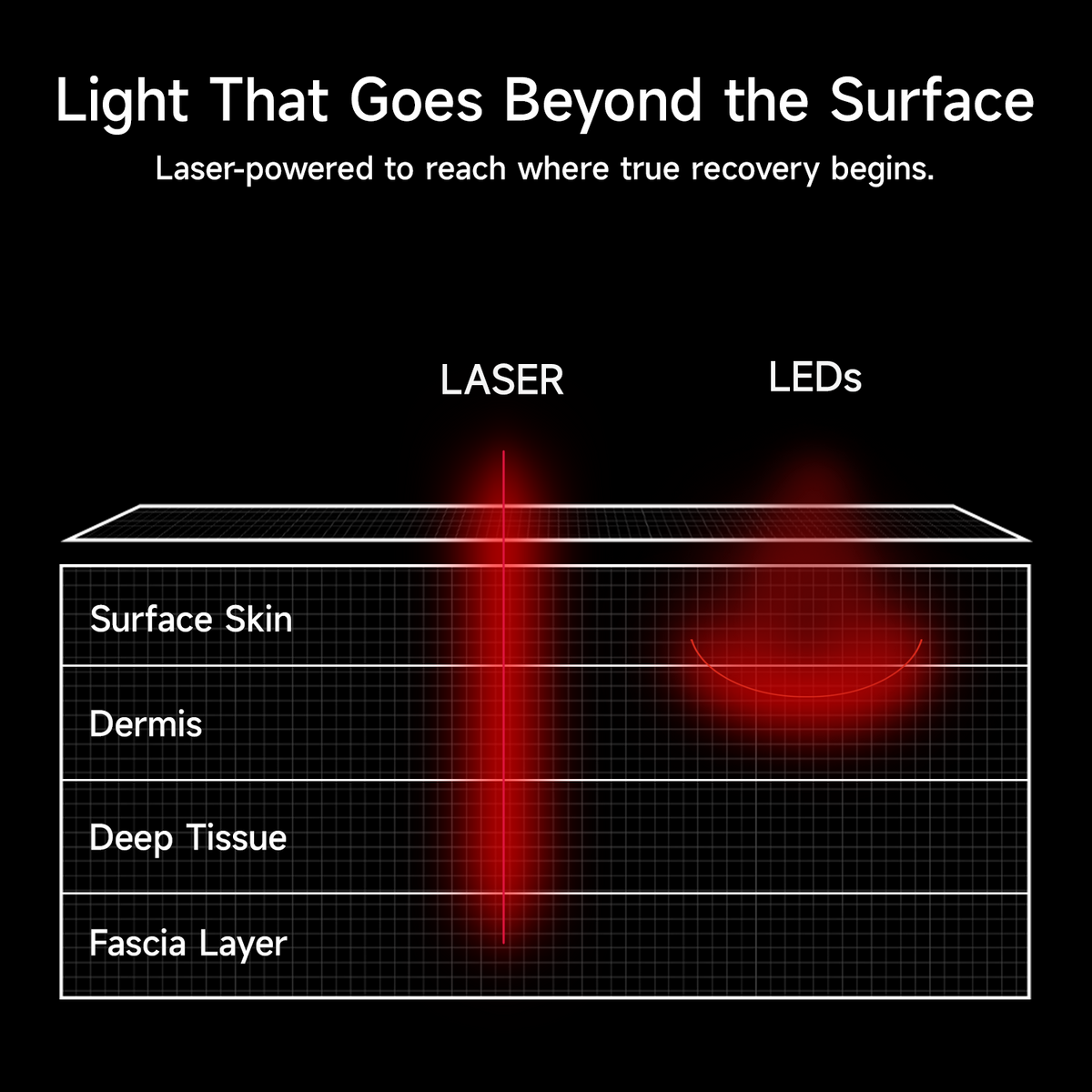 Megelin FocusLux Laser Light Therapy Wrap
