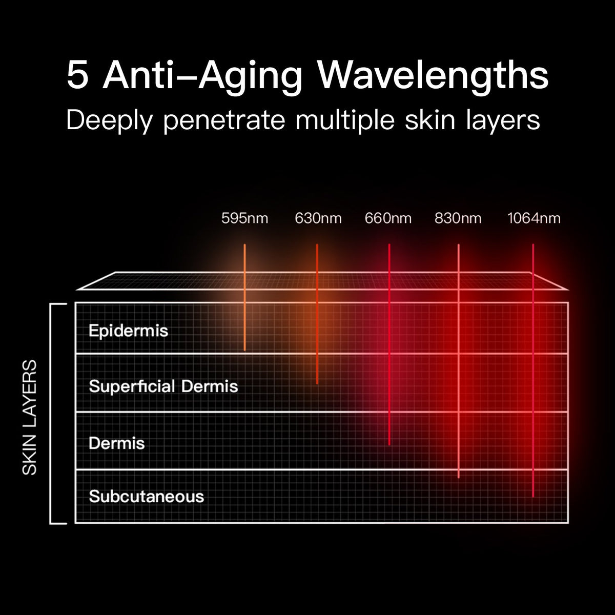 Megelin LASER&LED Light Therapy Mask